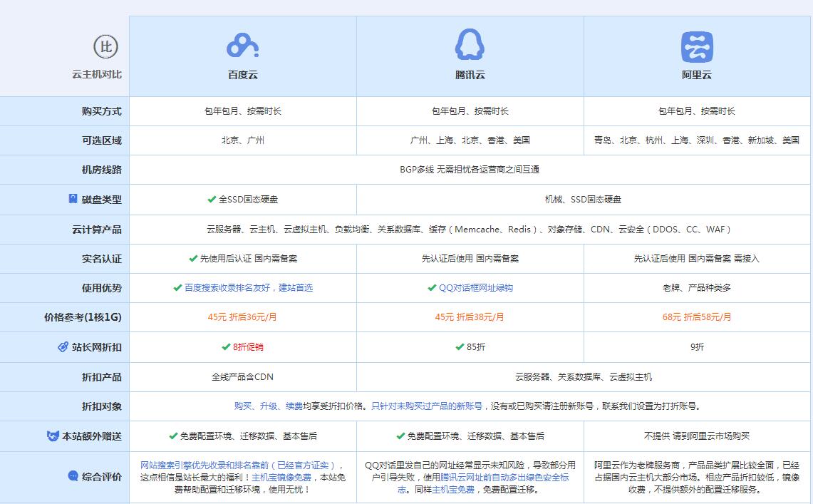 囊谦云主机代理对比.jpg